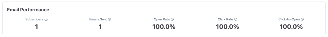 Email Performance Section