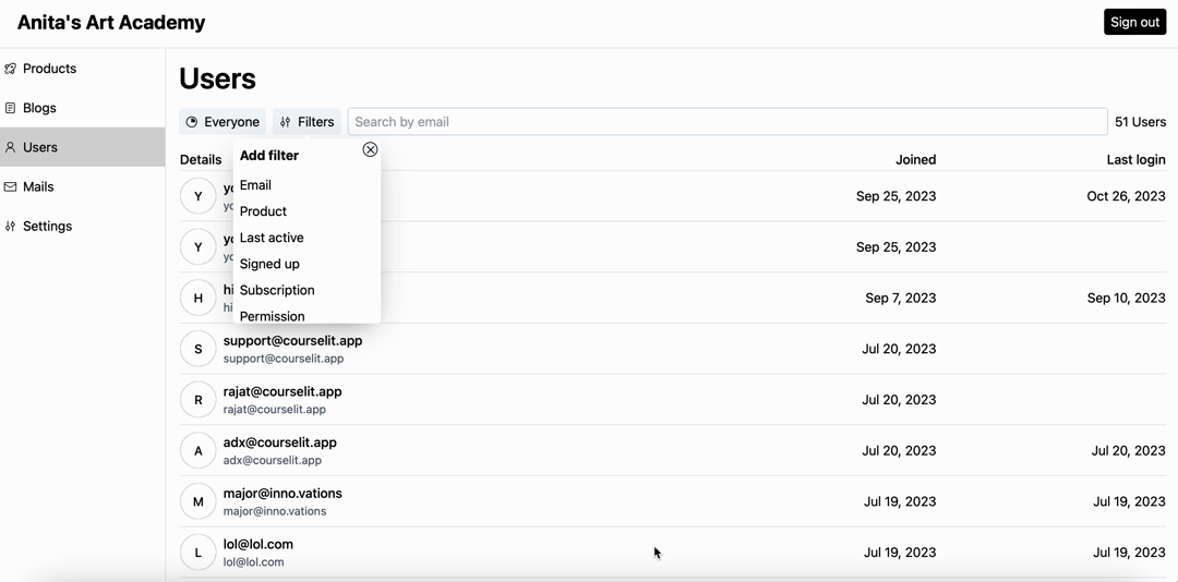 Users filters applied