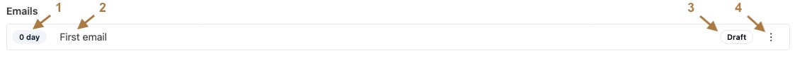 Sequence email row